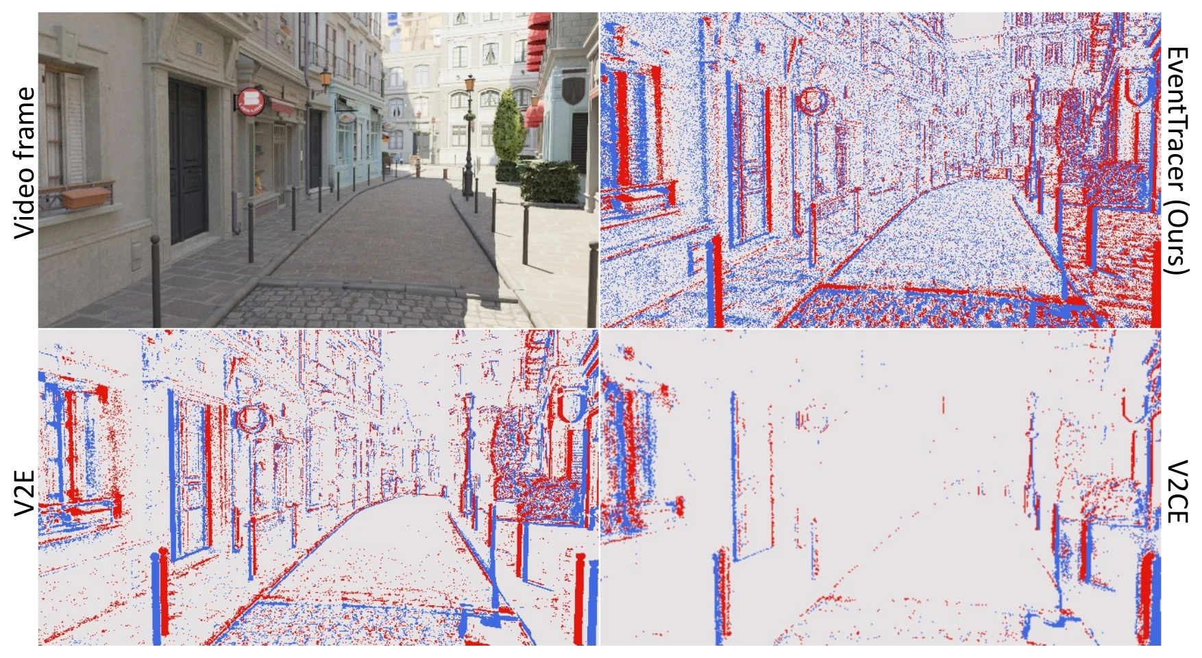 Event simulation under fast motion with EventTracer, V2E, and V2CE.