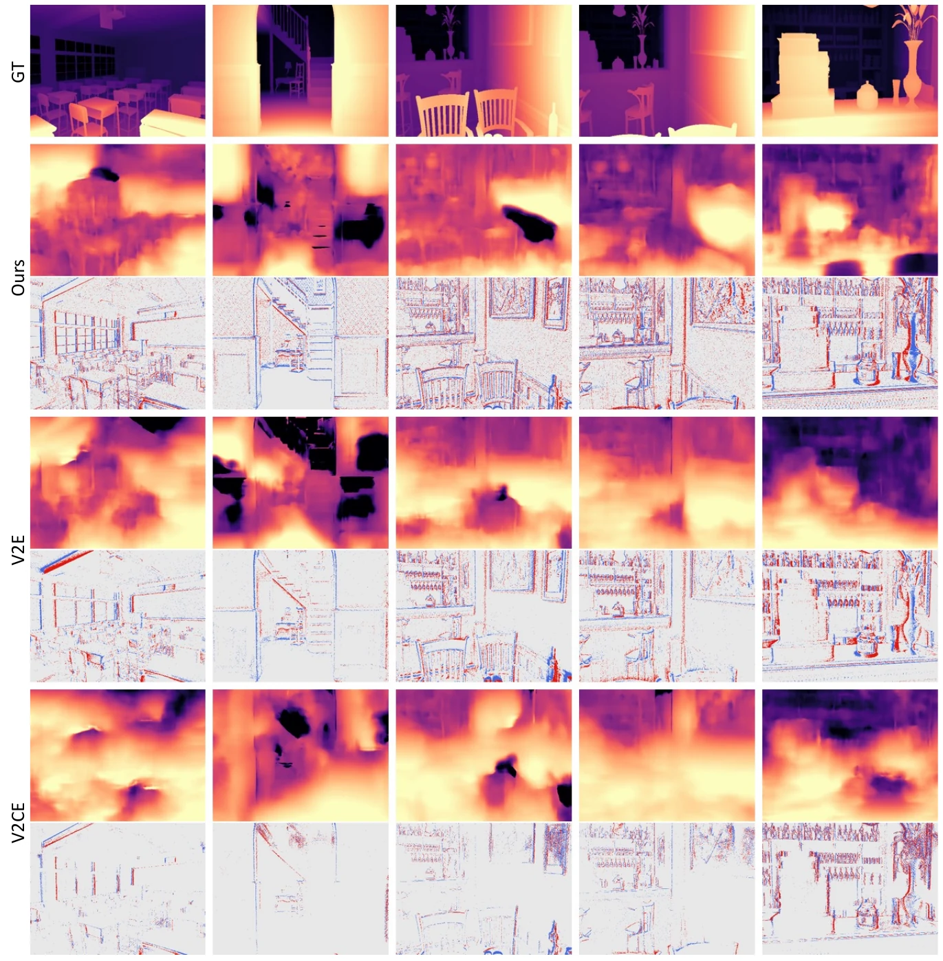 Real2Sim event-to-depth estimation comparisons.