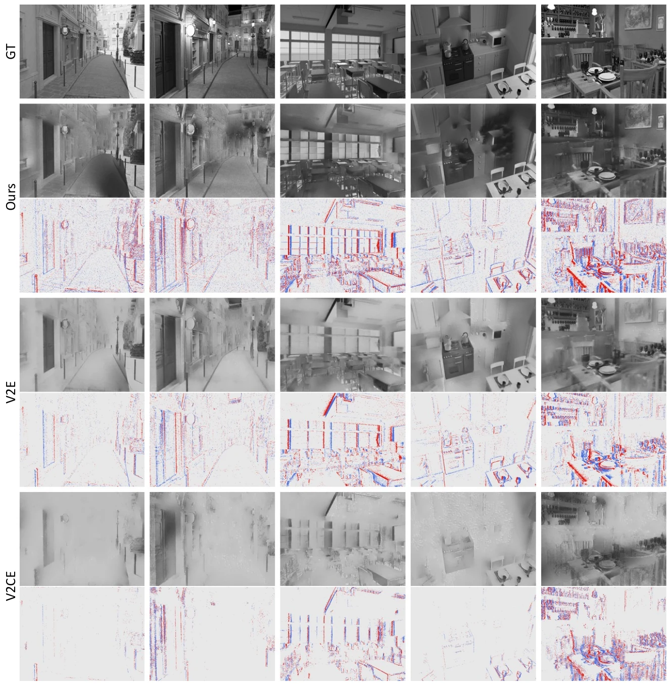 Real2Sim event-to-video reconstruction comparisons.